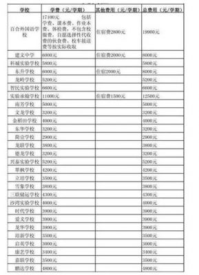 石岩育才学校学费多少（石岩育才学校学费多少钱一学期）-图2