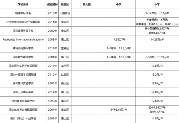 石岩育才学校学费多少（石岩育才学校学费多少钱一学期）-图3