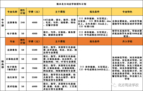 北方司法学校要多少分（北方司法学校招生计划）