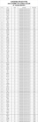 山东电子职业学院招聘笔试（山东电子职业学院招聘2021）-图3