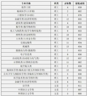 湖南高等医学专科学校（湖南高等医学专科学校分数线）-图3