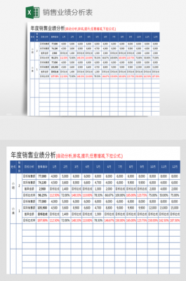 业绩分析范文（业绩分析范文怎么写）-图3