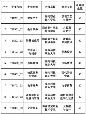 海南商业学校报名条件（海南商业学校招生简章）-图2