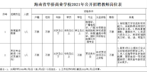 海南商业学校报名条件（海南商业学校招生简章）-图3