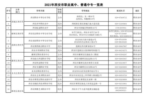 陕西公办职高学校排名（陕西公办职高学校排名榜）