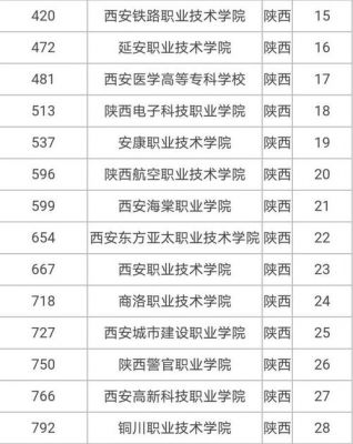 陕西公办职高学校排名（陕西公办职高学校排名榜）-图2