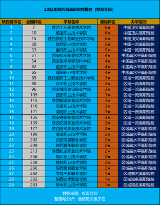 陕西公办职高学校排名（陕西公办职高学校排名榜）-图3