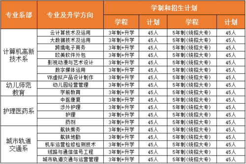 四川科技职业学院招生号（四川科技职业学院招生号码是多少）-图1