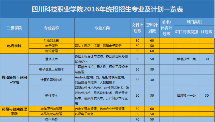 四川科技职业学院招生号（四川科技职业学院招生号码是多少）-图3