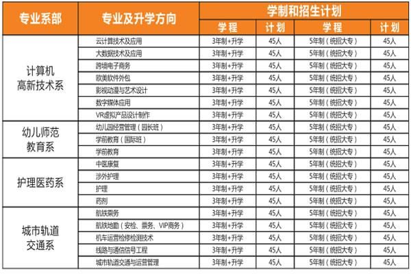 四川科技职业学院招生号（四川科技职业学院招生号码是多少）-图2