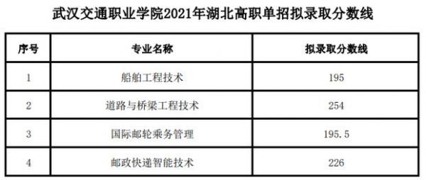 武汉交通职业学院招多少人（武汉交通职业学院招多少人）-图1