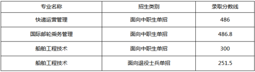 武汉交通职业学院招多少人（武汉交通职业学院招多少人）-图3