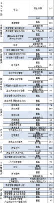 到浙江旅游职业学院（浙江旅游职业学院学费）