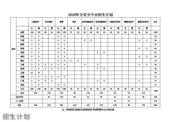 运城护理职业学院院校代号（运城护理职业学院的院校代码）