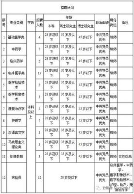 新疆大专学校招聘信息（新疆大专学校招聘信息）-图1