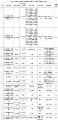 新疆大专学校招聘信息（新疆大专学校招聘信息）-图2