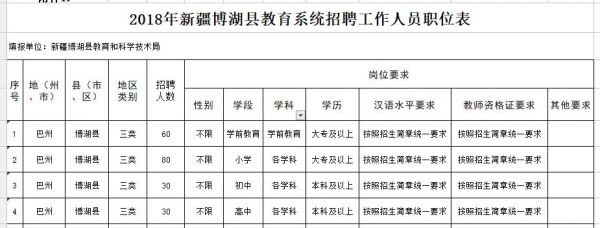 新疆大专学校招聘信息（新疆大专学校招聘信息）-图3