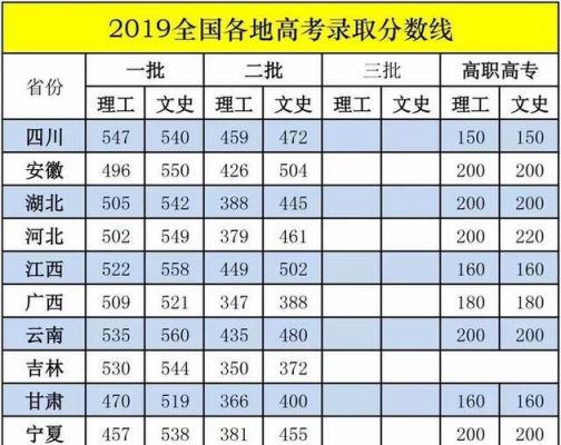 济南职业学院会计分数线（济南职业学院大数据与会计在哪个校区）-图2