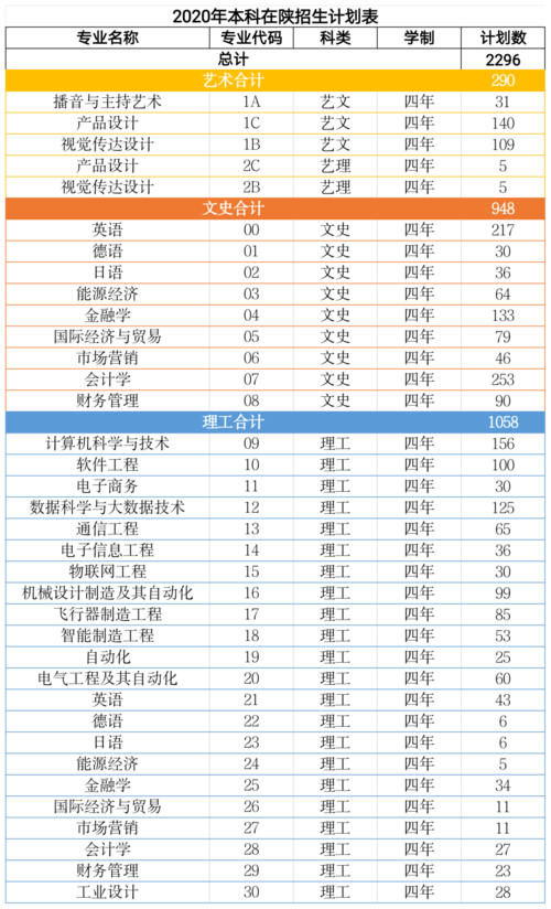 西工大明德学校（西工大明德学院2019学费）-图1