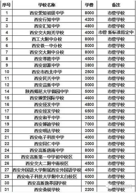 西工大明德学校（西工大明德学院2019学费）-图3