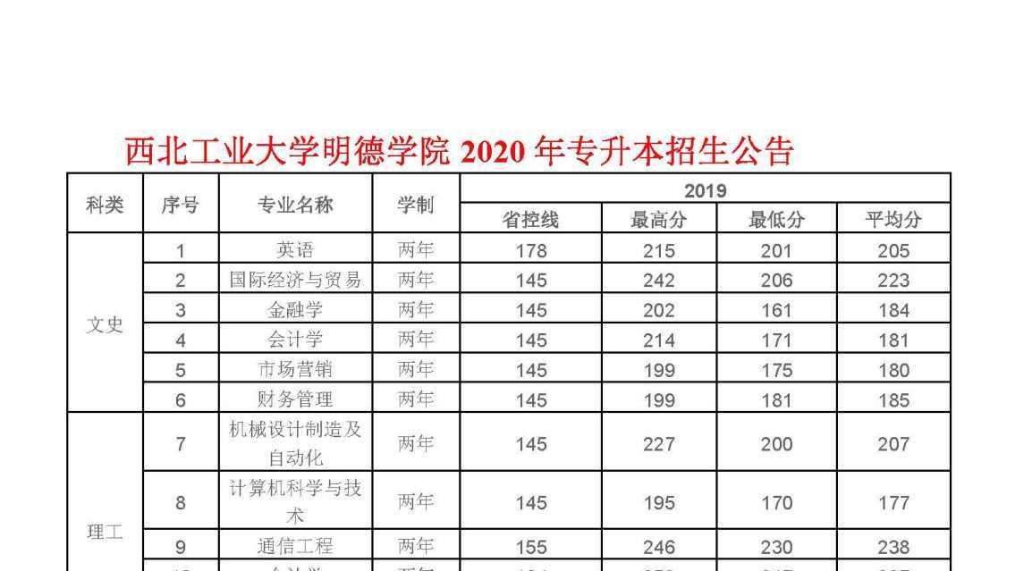 西工大明德学校（西工大明德学院2019学费）-图2