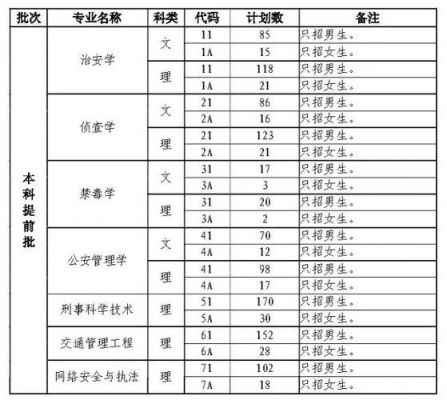 成都警察学校招生（成都警察学校招生条件）-图3