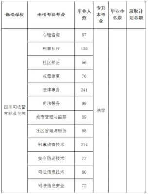 成都警察学校招生（成都警察学校招生条件）-图2