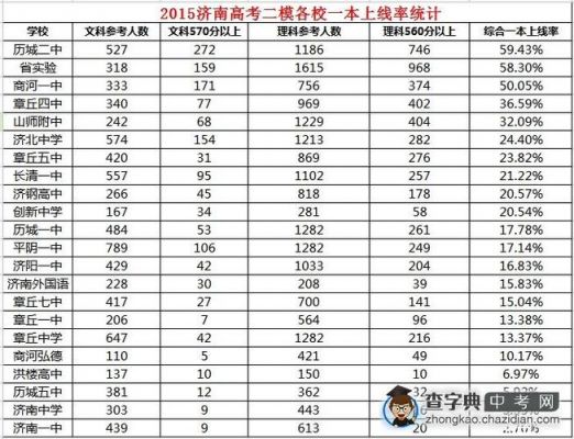 杭州实验外国语学校高考（杭州实验外国语学校高考本科率）