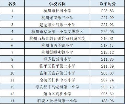 杭州实验外国语学校高考（杭州实验外国语学校高考本科率）-图3