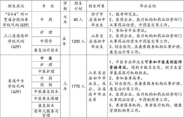 大连中医学校招生简章（大连中医药学校）-图3