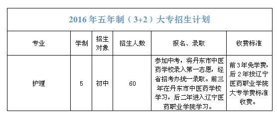 大连中医学校招生简章（大连中医药学校）-图2