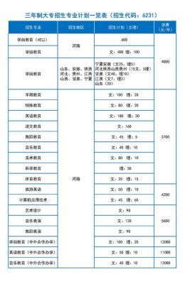 河南幼儿师范学校学费（河南幼儿师范学校学费多少）-图2