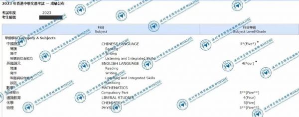 云顶学校分数线（云顶中学本科率）