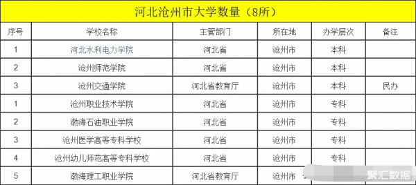 沧州专科学校排名（沧州专科学校排名公办）