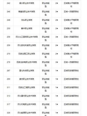 沧州专科学校排名（沧州专科学校排名公办）-图2