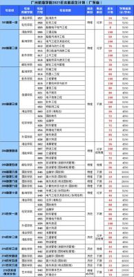 广州广航学校学费（广州广航学院是读什么的）