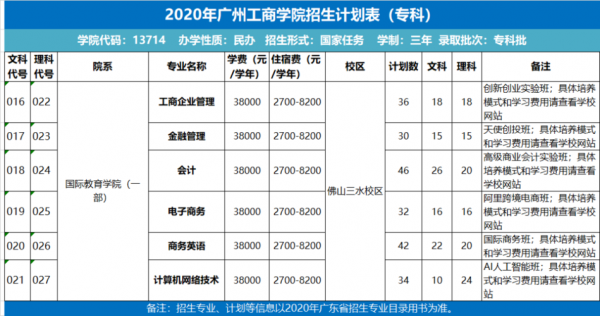 广州广航学校学费（广州广航学院是读什么的）-图2