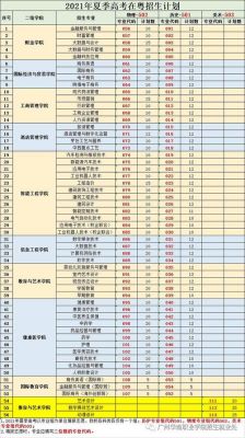 广州广航学校学费（广州广航学院是读什么的）-图3