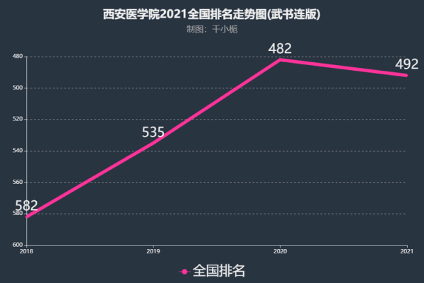 西安医学学校排名（西安的医学院排名榜）-图2