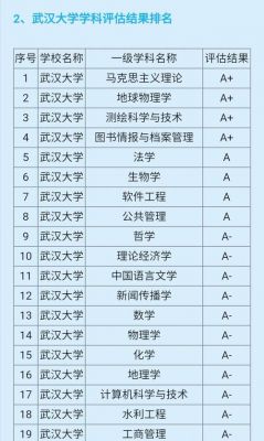 江苏医药职业学院优势学科（江苏医药职业学院优势学科是什么）-图2