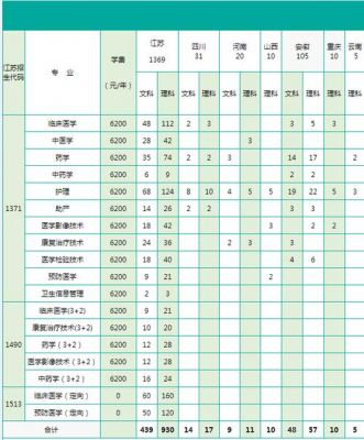 江苏医药职业学院优势学科（江苏医药职业学院优势学科是什么）