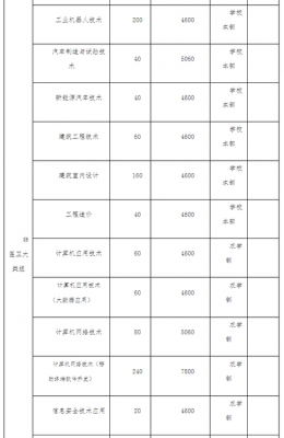 永州职业技校学校招生（永州市职业中专学校招生）