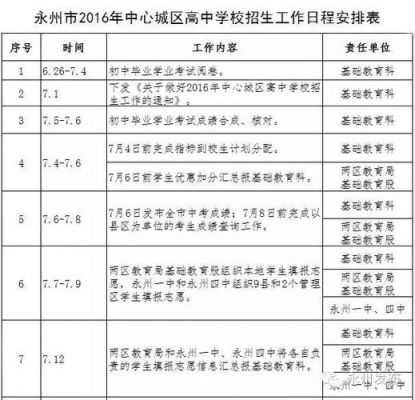 永州职业技校学校招生（永州市职业中专学校招生）-图2