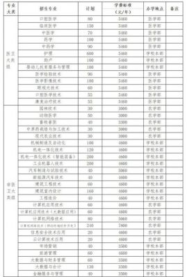 永州职业技校学校招生（永州市职业中专学校招生）-图3