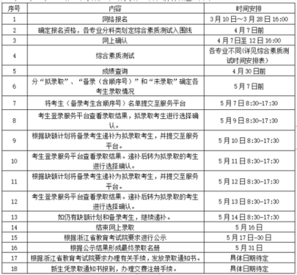 浙江旅游职业学院时间表（浙江旅游职业学院开学日期2020年）-图3