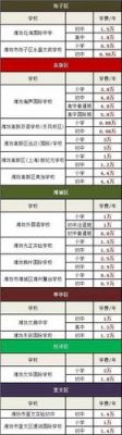 潍坊有多少学校（潍坊有多少中小学）