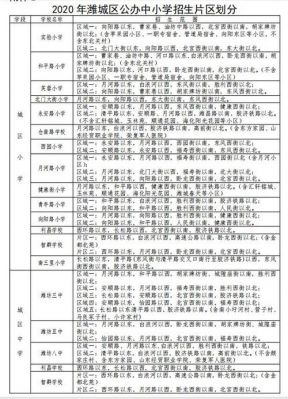 潍坊有多少学校（潍坊有多少中小学）-图2