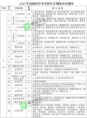 潍坊有多少学校（潍坊有多少中小学）-图3