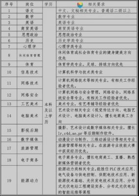 泉州艺术职业学院招聘（泉州艺术学校招聘）-图3