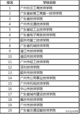 广东公办职业学院名单（广东公办职业技术学院有哪些）